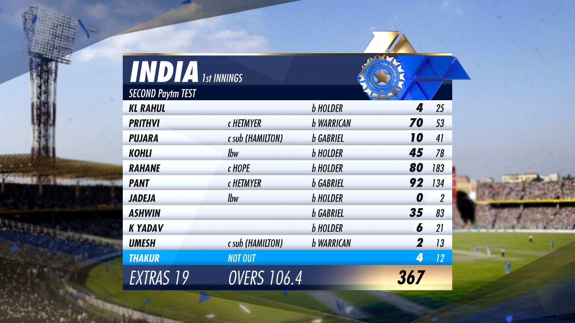 New BCCI graphics style released for West Indies Tour of India